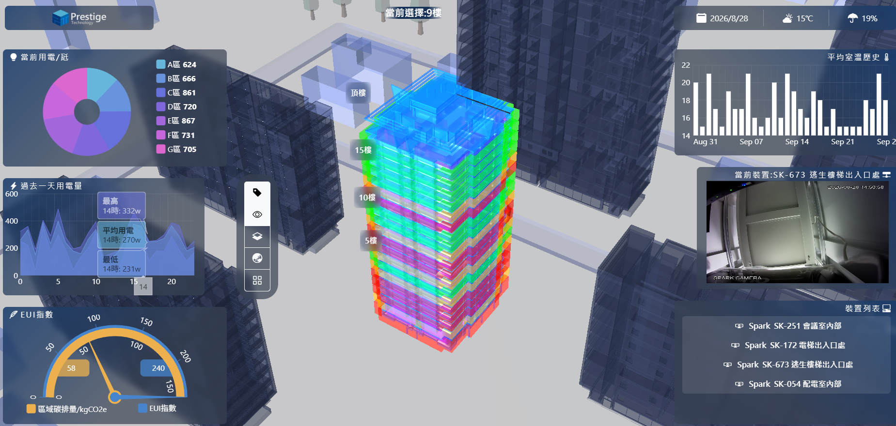 BI與傳統AI PrestigeBI 3D