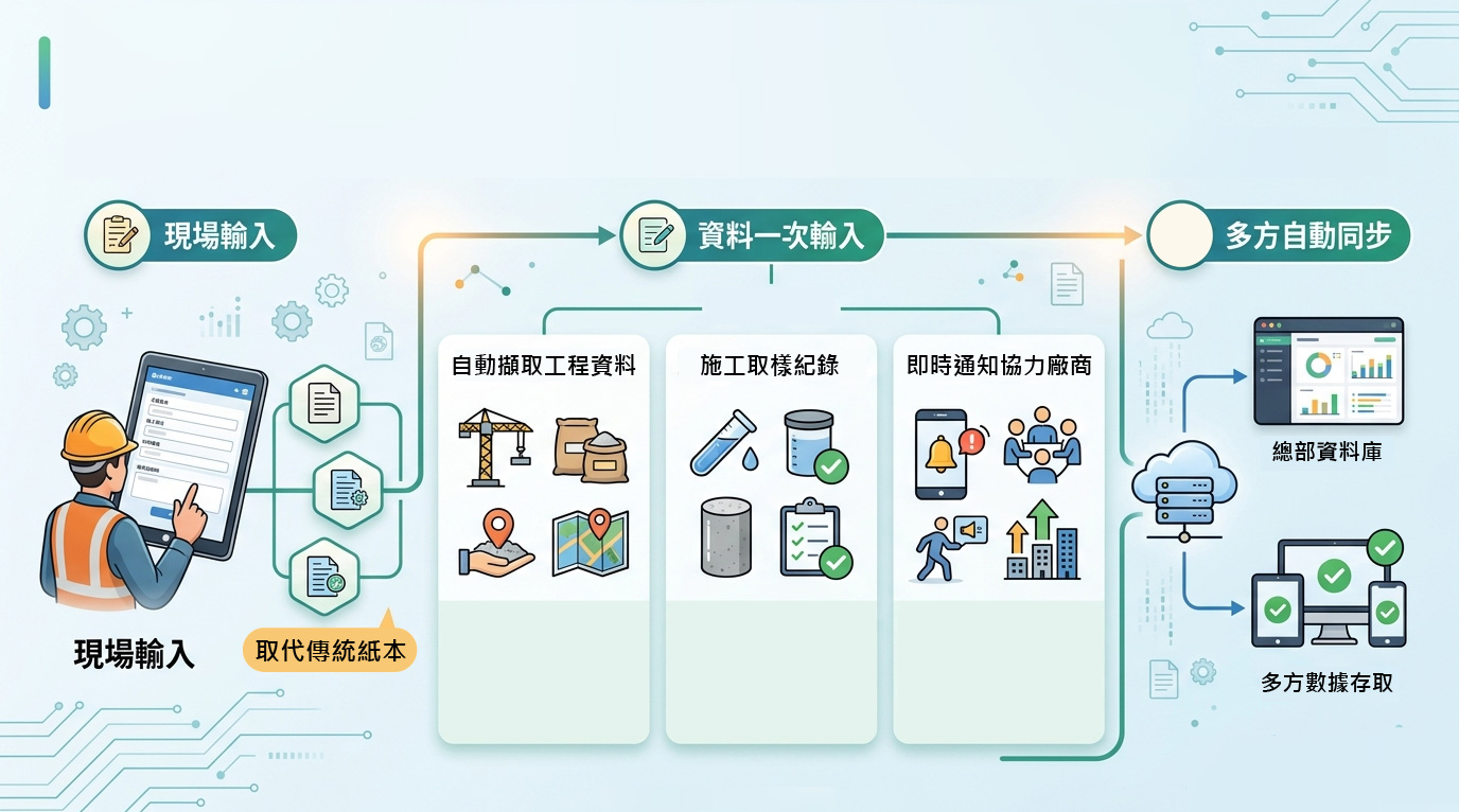 地端資料搜集器 營造智慧戰情神經中樞實景