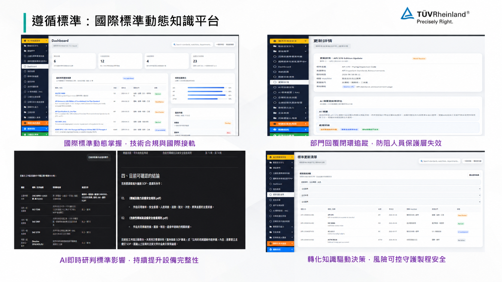 國際標準動態知識與影響研判平台