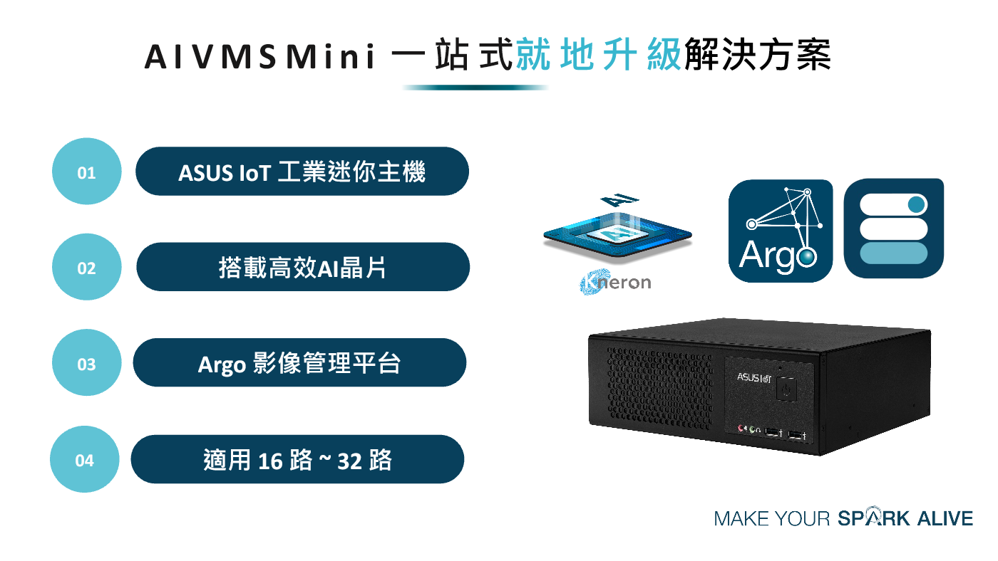 AIVMS Mini 小型場域部署方案